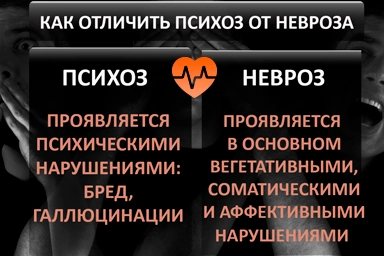 Лечение психоза в Пересвете