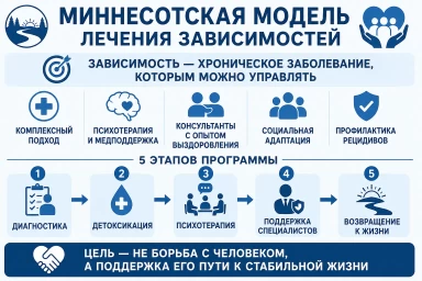 Миннесотская модель в  Пересвете