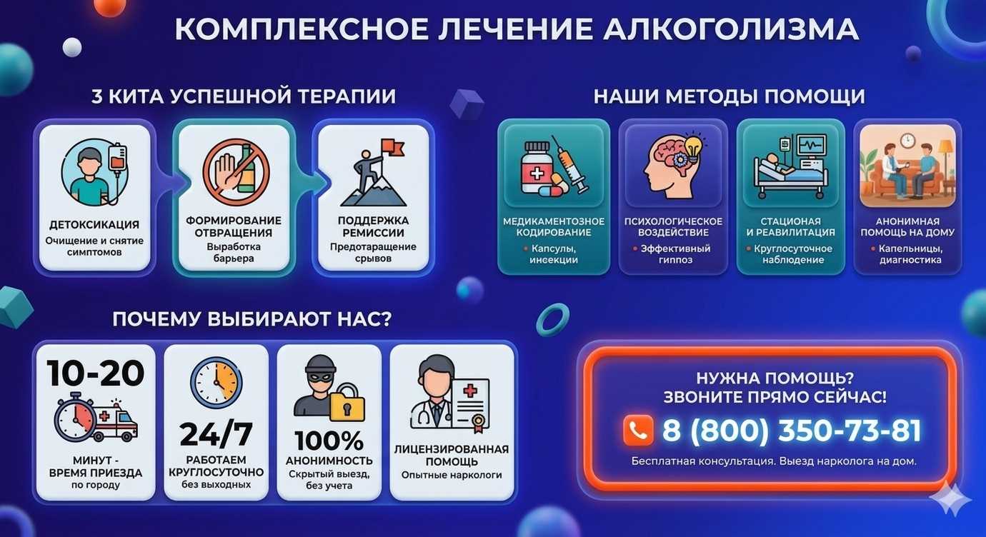 Инфографика о методах лечения алкоголизма в Пересвете: детоксикация, кодирование и анонимная помощь на дому от клиники Похмельная служба.